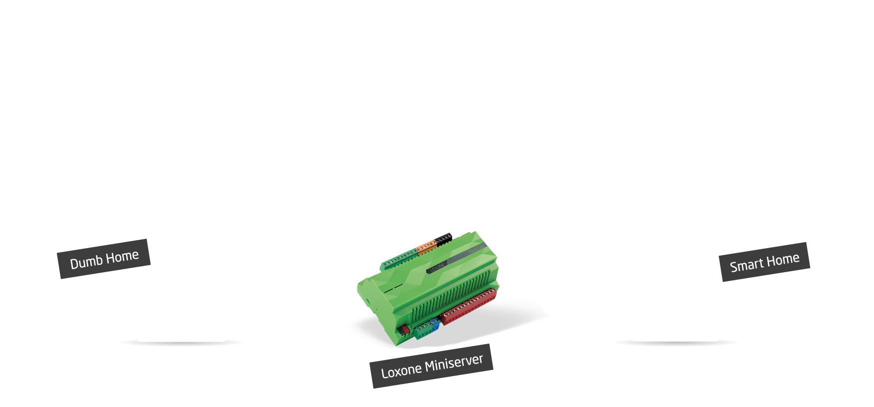Loxone-Gleichung